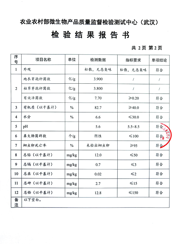 检验结果报告书